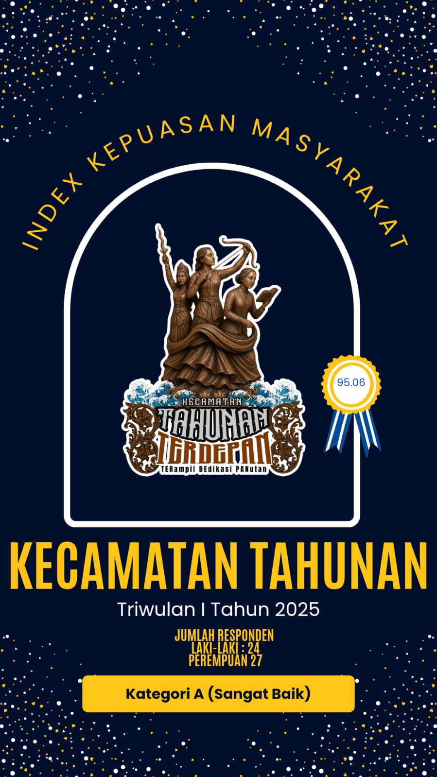 hasil-survey-skm-tw-i-2025-kecamatan-tahunan