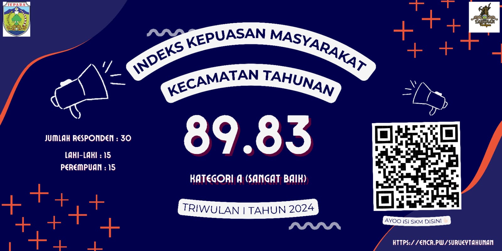hasil-nilai-indeks-kepuasan-masyarakat-kecamatan-tahunan