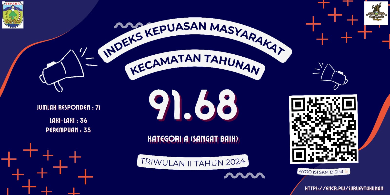 hasil-nilai-indeks-kepuasan-masyarakat-triwulan-ii-tahun-2024-kecamatan-tahunan