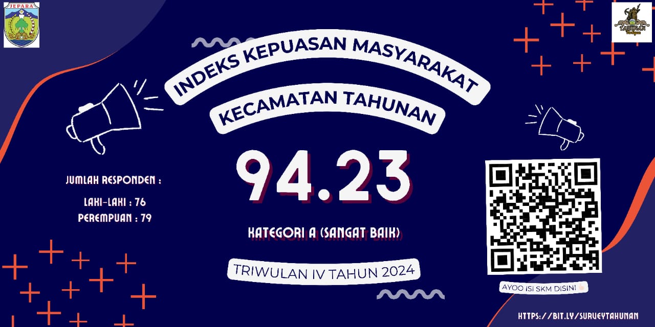 hasil-nilai-indeks-kepuasan-masyarakat-tw-iv-kecamatan-tahunan